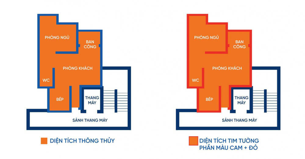 Cách tính Diện tích thông thủy